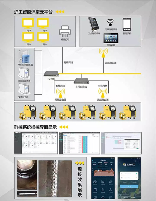 游戏老虎机焊机群控系统构成 游戏老虎机焊机群控系统构成